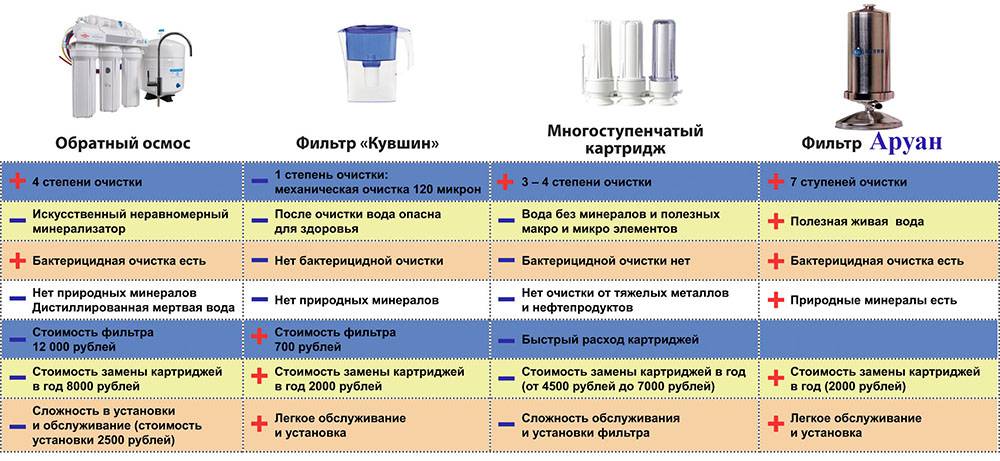 Водородные генераторы - технические характеристики и изготовление своими руками
