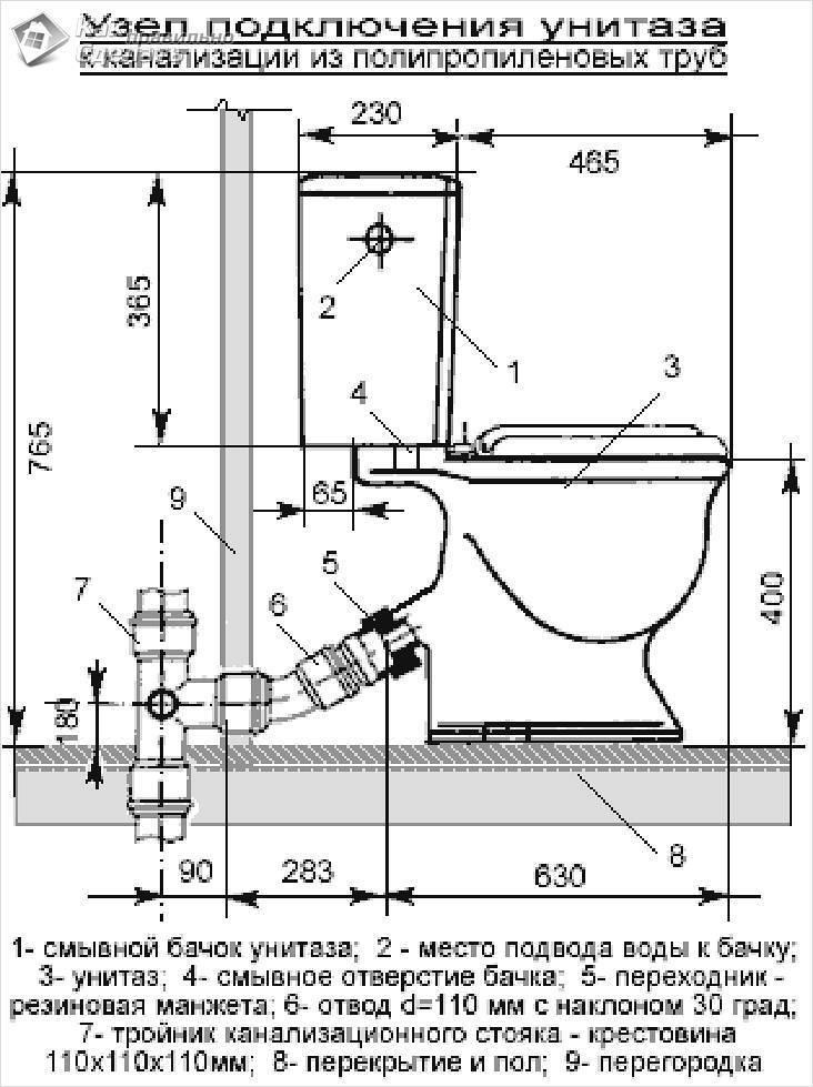 Установка унитаза: схема подключения, монтаж с пластиковой трубой, на каком минимальном расстоянии до раковины возможно поставить и как подключить конструкцию к водопроводу?