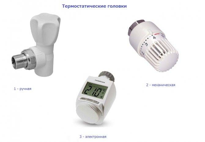 Терморегулятор для радиатора отопления