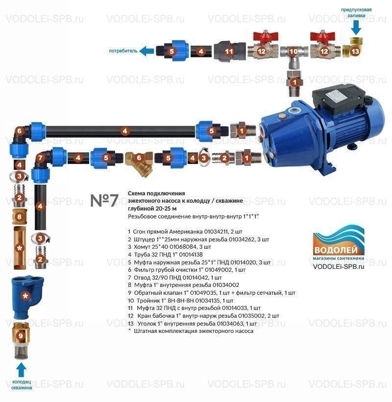 Подключение гидрофора к скважине схема