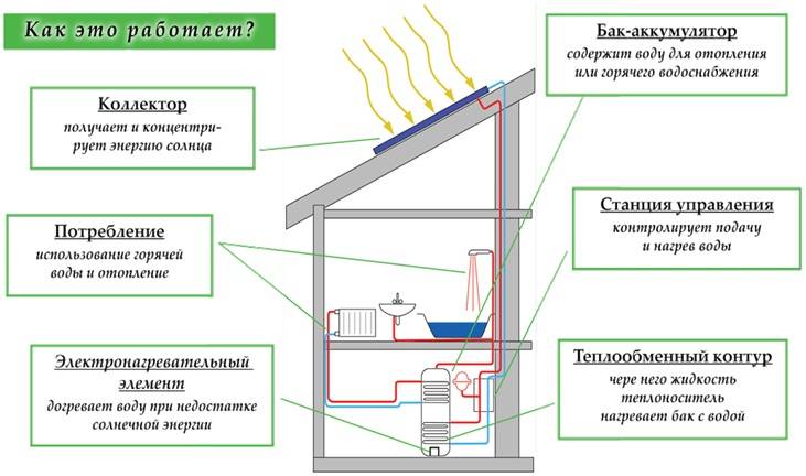 Однотрубная система отопления — оптимальный выбор для небольших домов