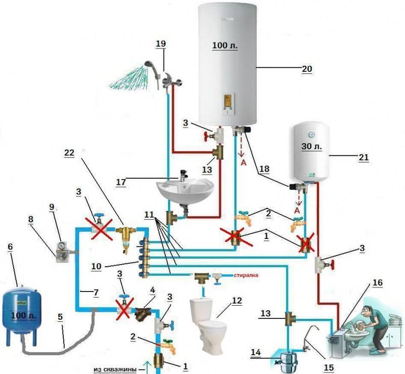 Установка электрического накопительного водонагревателя своими руками: схемы подключения