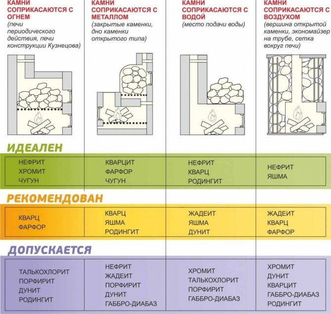 Газовая печь для сауны: выбор, плюсы и минусы разных моделей, подключение