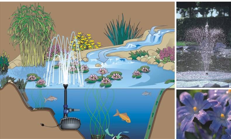 Фонтаны для дачи: ландшафтный дизайн своими руками, как сделать в домашних условиях садовые водопады, насос и другие комплектующие для обустройства