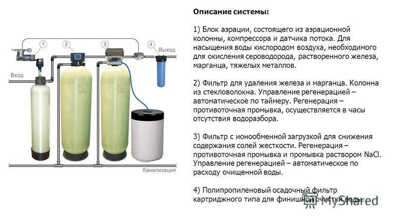 Правильная система очистки воды из водоносной скважины