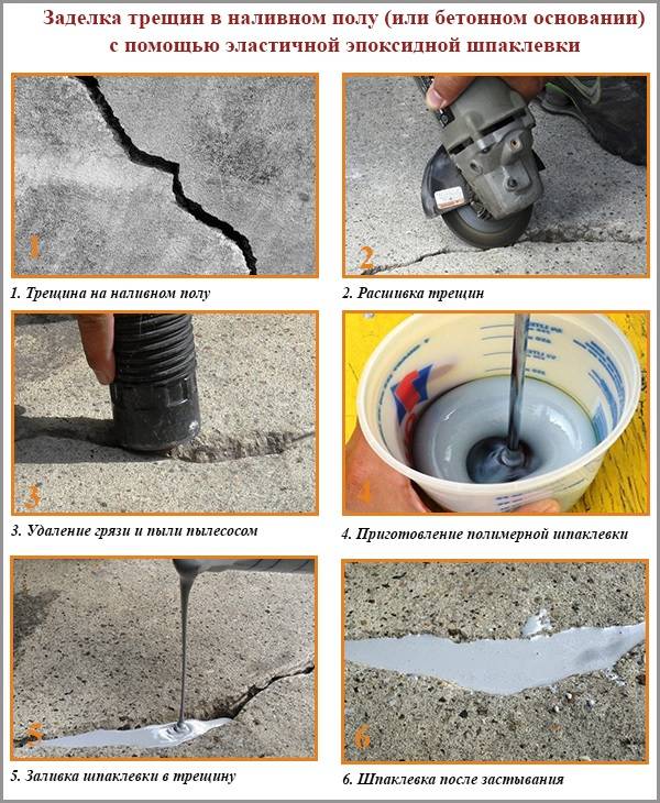 Как выполняется заделка трещин в бетоне: современные технологии