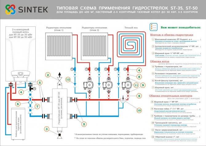 Схемы подключения теплого пола и радиаторов