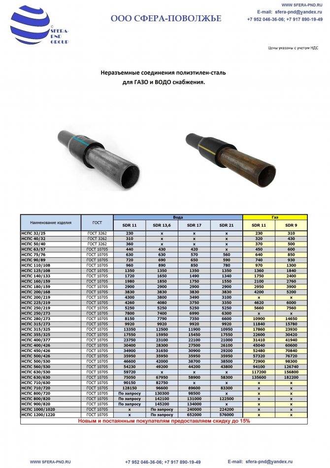 Полиэтиленовые трубы для газоснабжения: особенности и характеристики