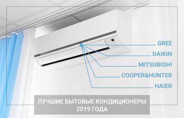 Сплит-системы рanasonic: топ-10 лучших моделей бренда + советы по выбору