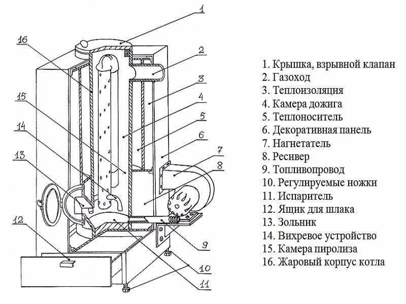 Котлы на отработке с водяным контуром: особенности оборудования, как своими руками сделать масляный отопитель