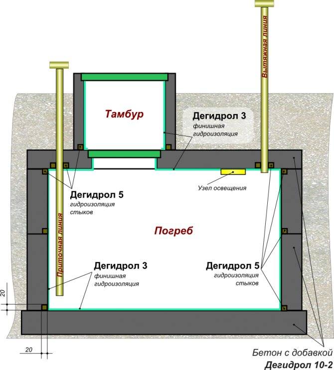Вентиляция погреба в гараже: схема и основные правила монтажа