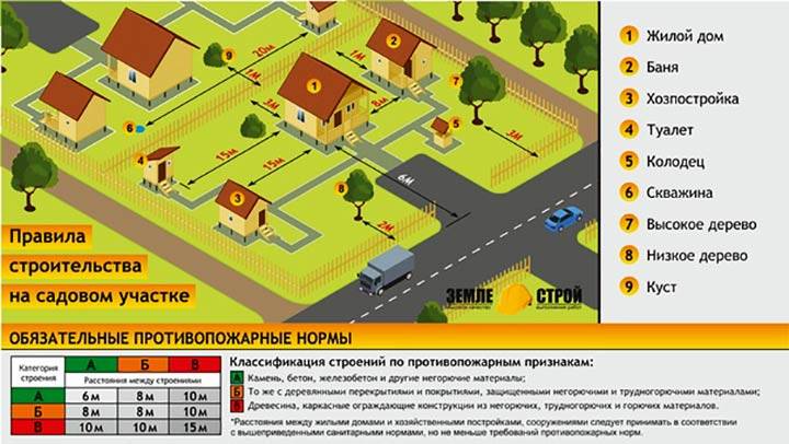 Расстояние от газгольдера до скважины. как правильно определить расстояние от газгольдера до жилого дома: выбираем подходящее место на участке