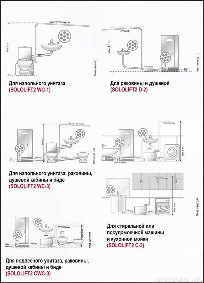 Схема подключения сололифта к канализации схема