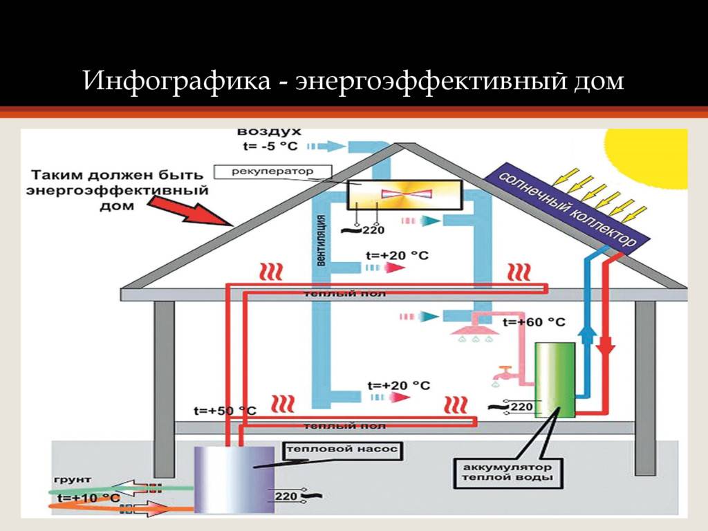 Энергоэффективные дома, покрывающие расходы за тепло и электричество | крамола