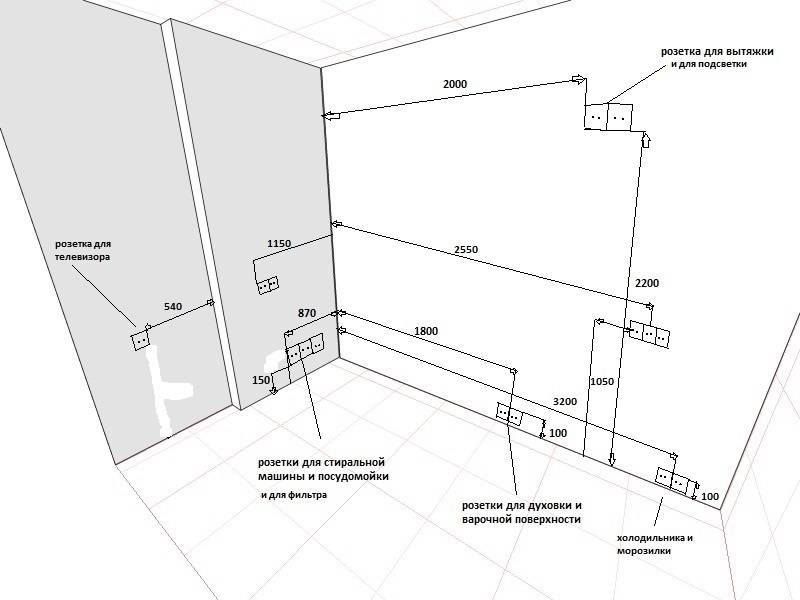 Установка кондиционера в коридоре: правила выбора оптимального места под кондиционер