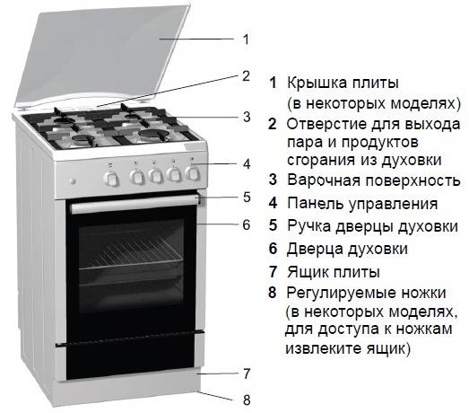 Как работает газовая плита: строение и принцип работы типовой газовой плиты
