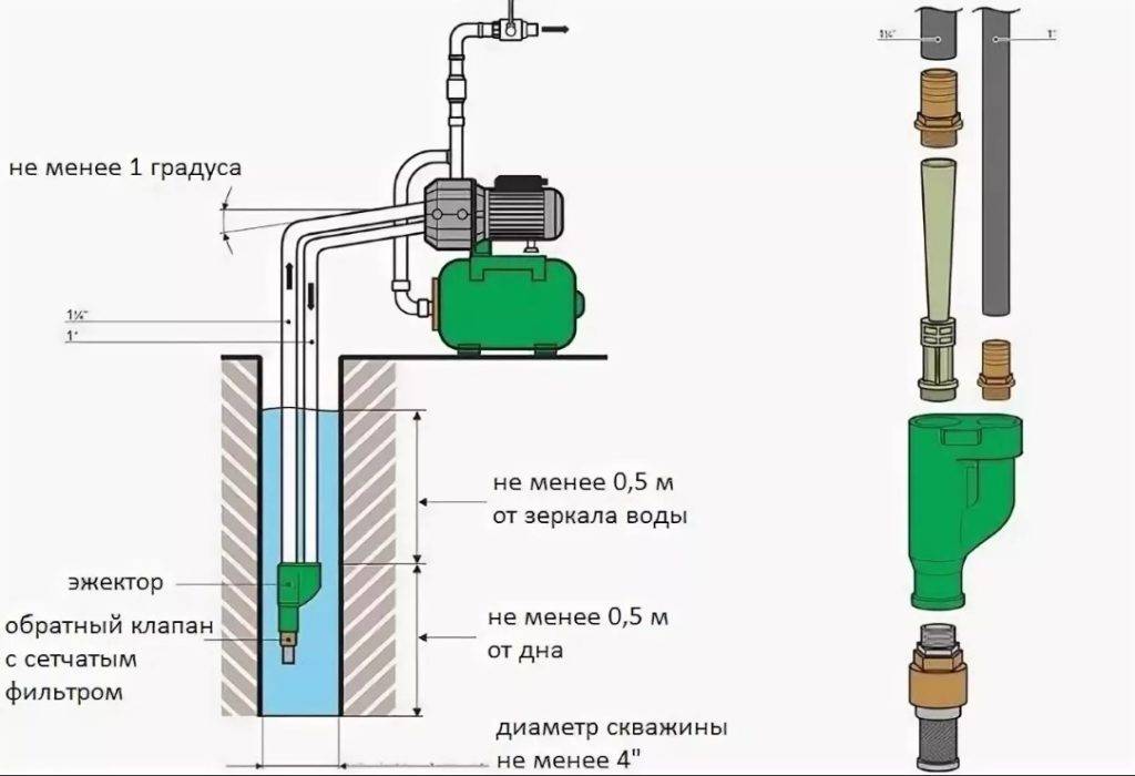 Гидроаккумулятор для систем водоснабжения: для чего нужен и как работает