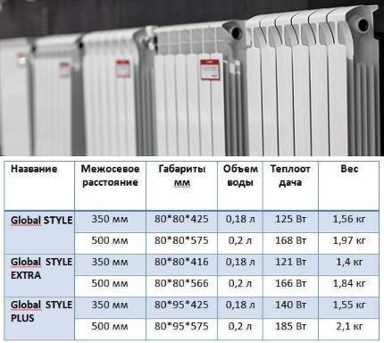 Алюминиевые радиаторы отопления: обзор технических характеристик + советы по выбору