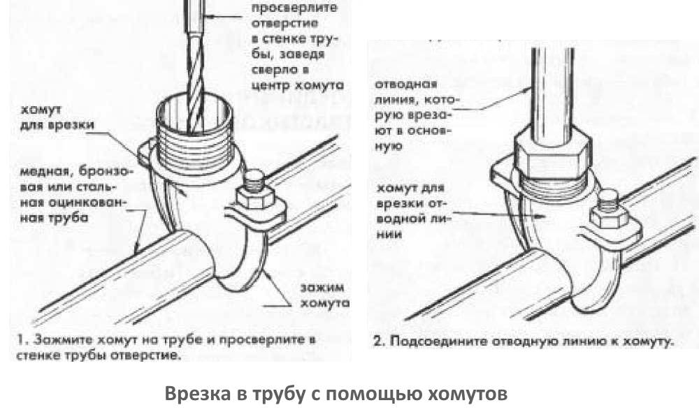 Врезка и присоединение трубопроводов отличия