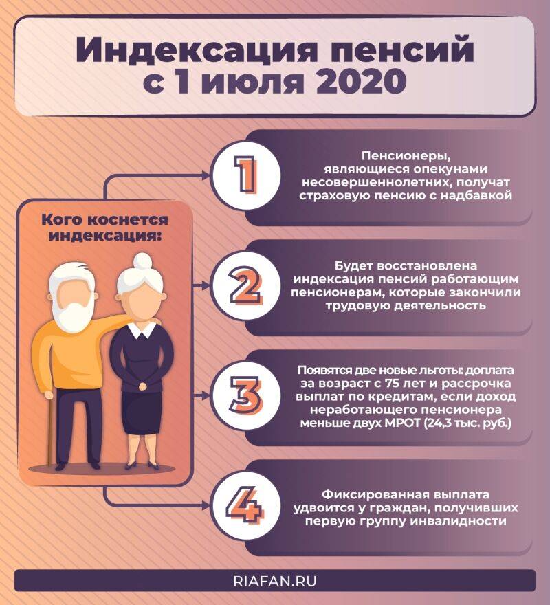 Перечень налоговых и социальных льгот 2021 года для пенсионеров живущих в москве: последние изменения