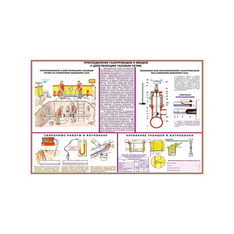 Срок службы газовых труб: нормативы эксплуатации газовых коммуникаций