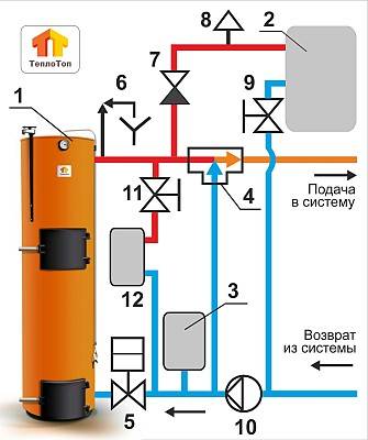 Котел газовый и твердотопливный в одном: подключение двух котлов в одну систему отопления, схема с двумя котлами, как подключить дополнительный котел