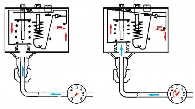 Регулировка реле давления для насоса: настройка + подключение реле к насосу