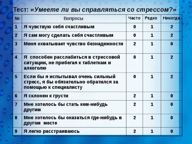 Тест "нужно ли вам сменить работу"
: поиск работы
: бизнес и карьера
: subscribe.ru