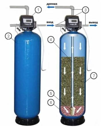 Выбор фильтра для очистки воды из колодца