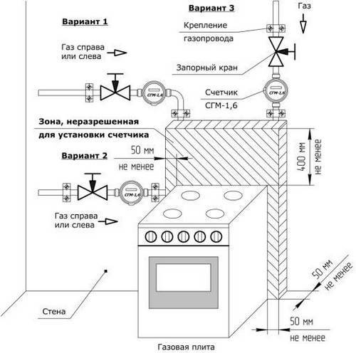 Как подключить газовую плиту самостоятельно — подробная пошаговая инструкция