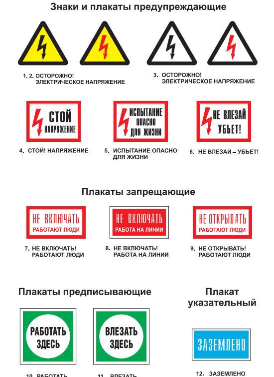 Плакаты и знаки по электробезопасности и их классификация