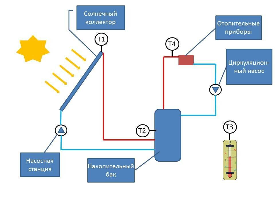 Конструкция и преимущества вакуумных солнечных коллекторов