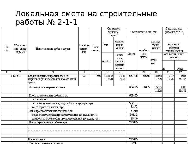 Смета по строительству образец