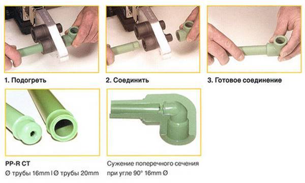 Пайка полипропиленовых труб: инструкция по пайке армированных пп труб своими руками, как проверить, приспособление, как паять ппр, спайка, стыковка