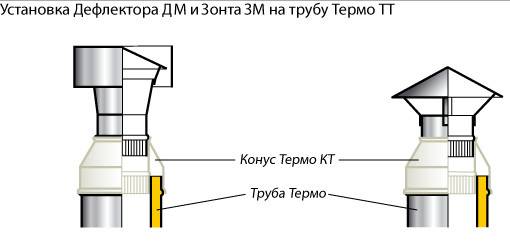 Дефлектор вольперта григоровича упрощенный чертеж выкройка