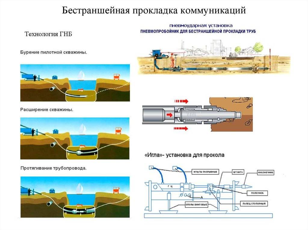 Схема горизонтально направленное бурение - 92 фото