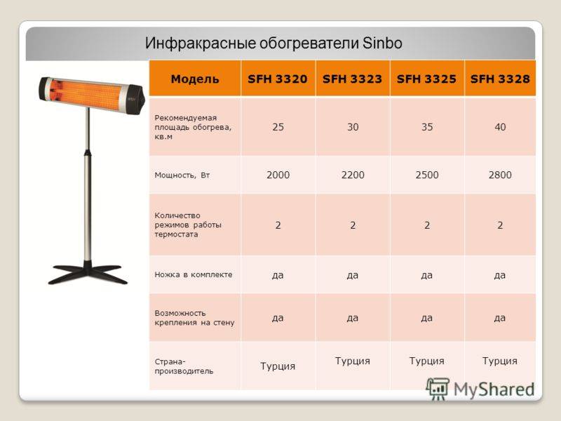 Электрические инфракрасные обогреватели - как выбрать, советы эксперта