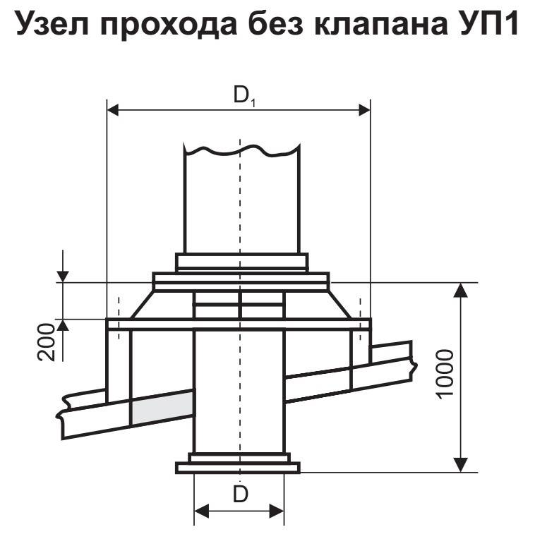 Узлы прохода вытяжных вентиляционных шахт. Узел прохода уп1. Узел прохода уп1 560. Узел прохода 5.904-45. Узел прохода уп 1-04.