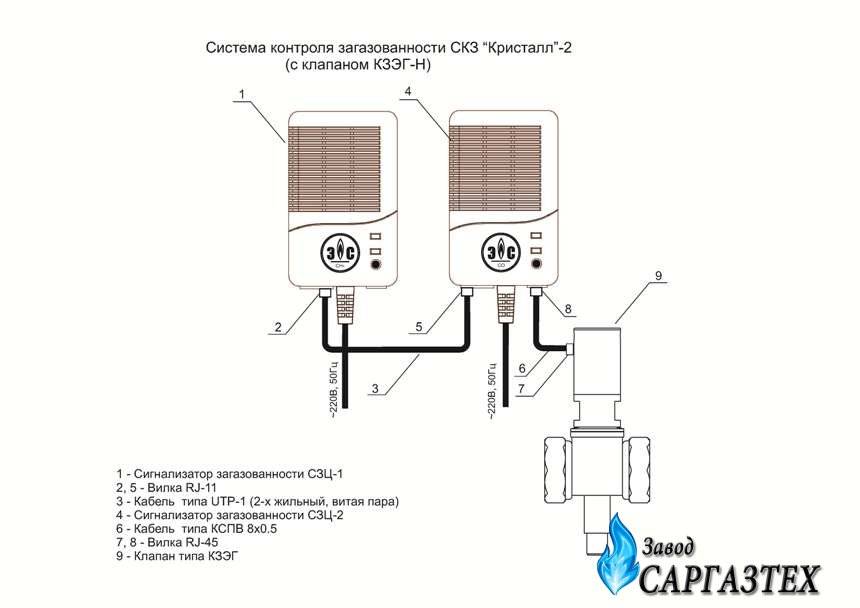 Датчик утечки угарного газа для дома: установка газосигнализаторов