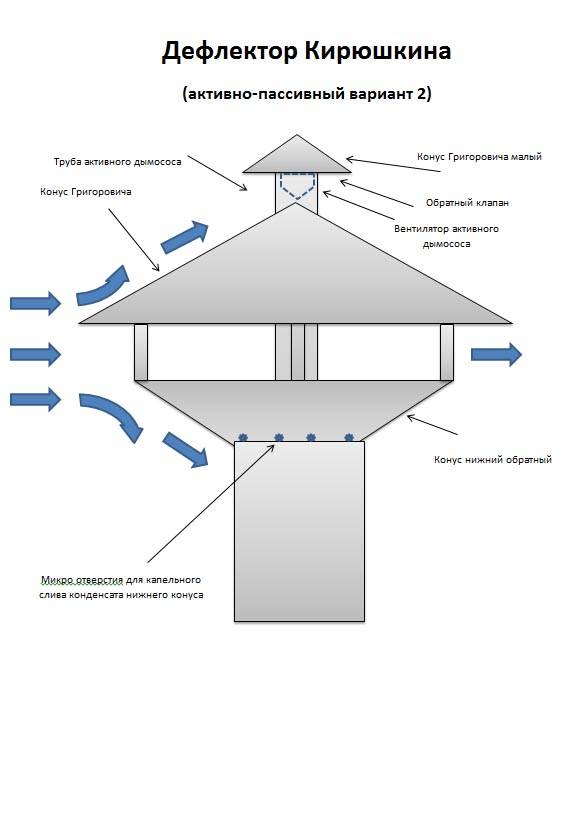Вентилятор в дымоход для улучшения тяги: виды устройств и инструктаж по врезке