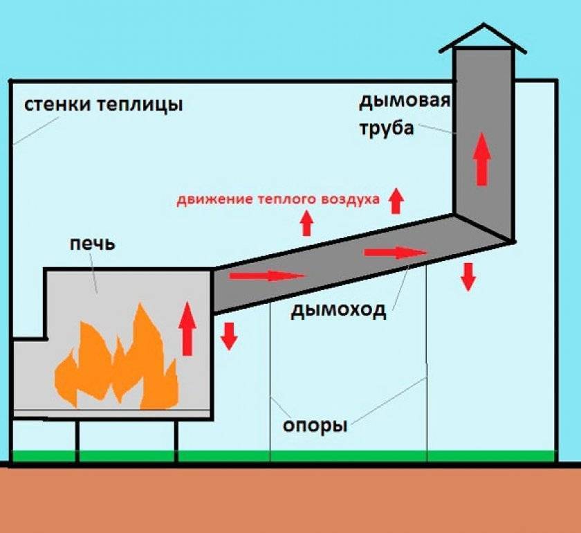 Схема дымохода для буржуйки