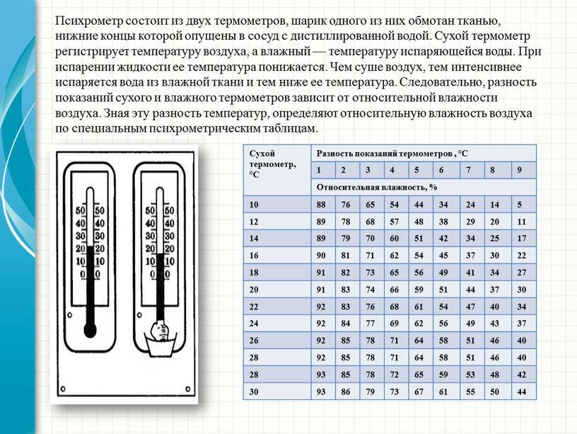 Приборы для измерения влажности воздуха в помещении: виды + рекомендации по выбору
