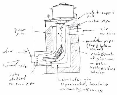 Ракетная печь своими руками чертежи и процесс изготовления: делаем по инструкции, видео