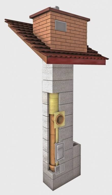 Соединение керамических труб со стальной | монтаж с муфтой и установка керамического дымохода в бане