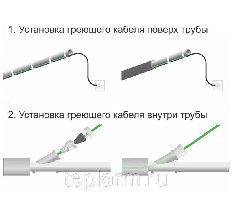 Греющий кабель для канализационных труб: виды, как выбрать и правильно провести монтаж