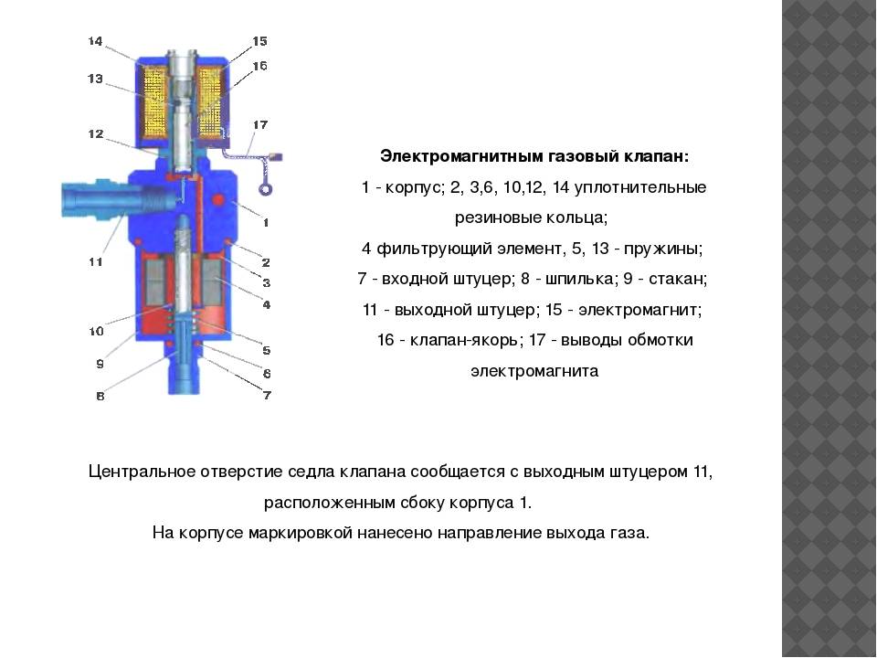 Электромагнитный соленоидный клапан для газа: как он устроен и в чем его особенности / вентили и задвижки / дополниельные элементы / публикации / санитарно-технические работы