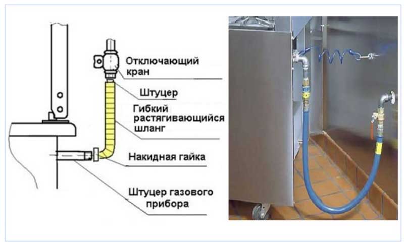 Подключение газовой плиты: подробная инструкция монтажа, правила и советы