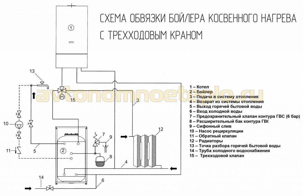 Как проводится обвязка газовых котлов отопления: схемы для одно- и двухконтурных котлов