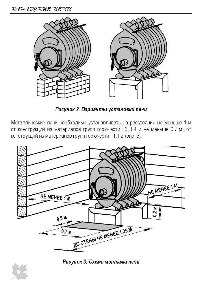 Устройство и принцип работы печи булерьян: особенности конструкции, схема
