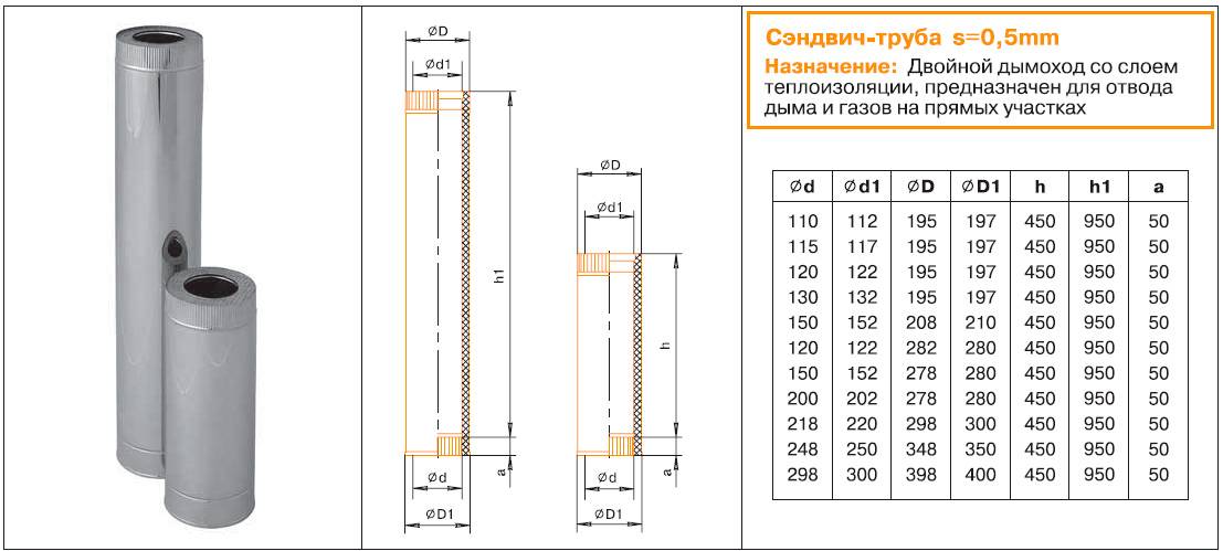 Дымоход для твердотопливного котла: какой лучше, высота, крепление